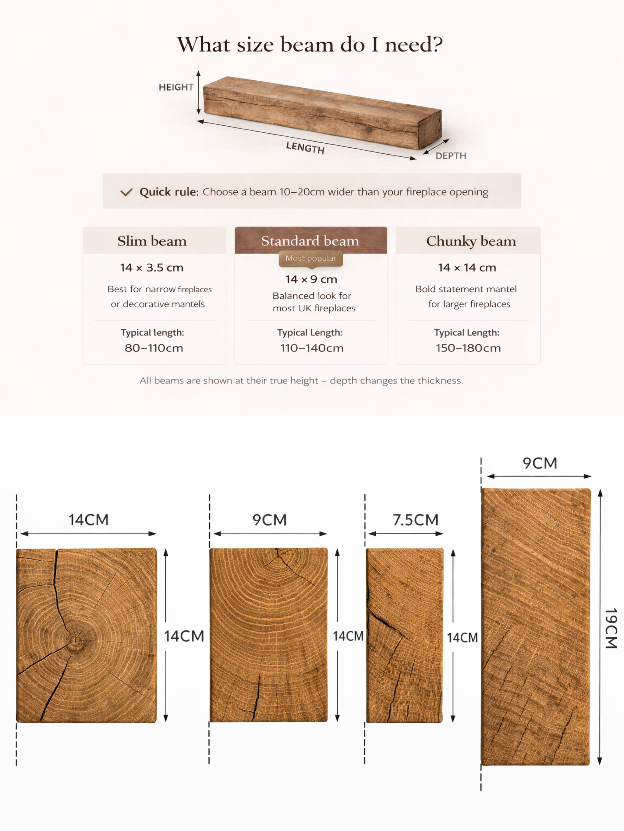 Wooden beam size chart with dimensions and quick rules for different types of beams.